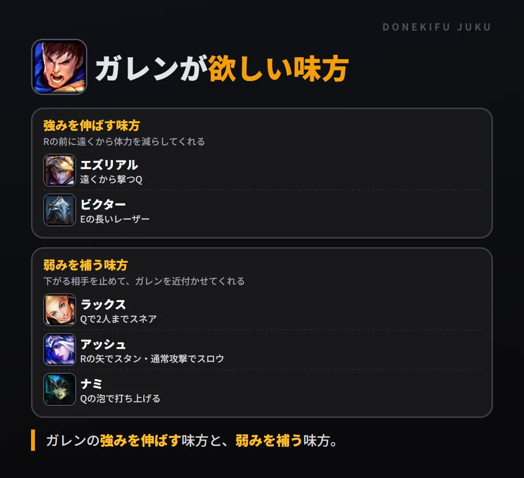 ガレンが欲しい味方。強みを伸ばす味方: エズリアル・ビクター／弱みを補う味方: ラックス・アッシュ・ナミ