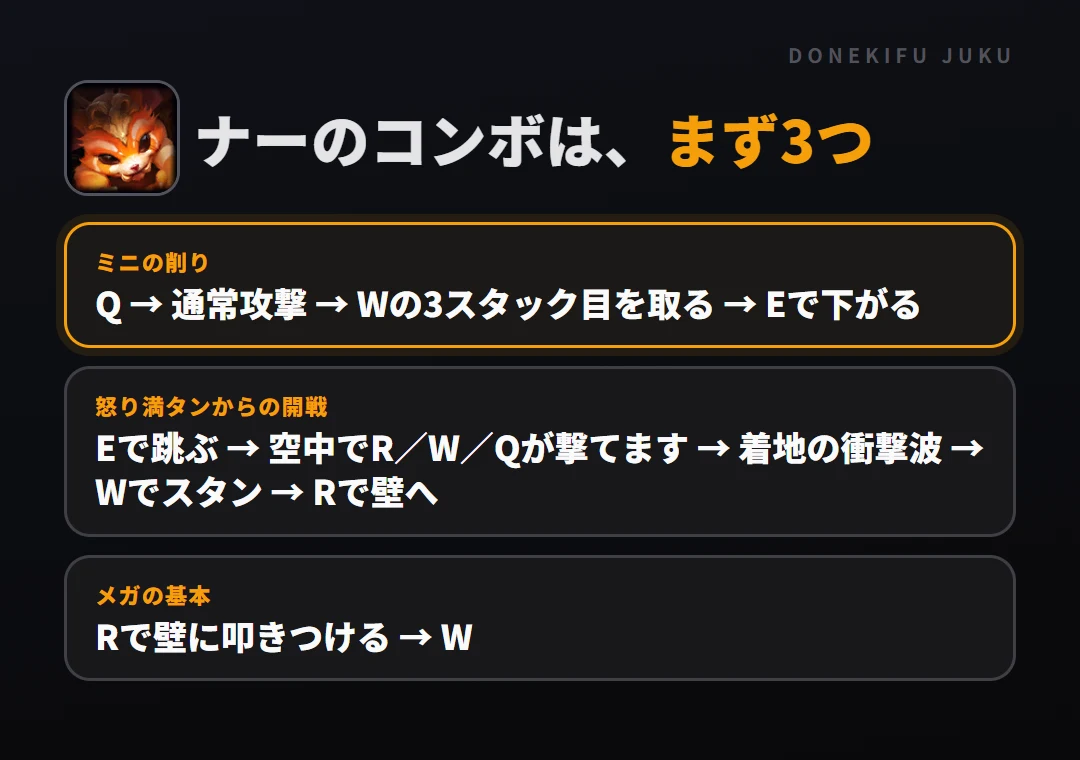 ナーのコンボはまず3つ。ミニの削り: Q → 通常攻撃 → Wの3スタック目を取る → Eで下がる、怒り満タンからの開戦: Eで跳ぶ → 空中でR／W／Qが撃てます → 着地の衝撃波 → Wでスタン → Rで壁へ、メガの基本: Rで壁に叩きつける → W
