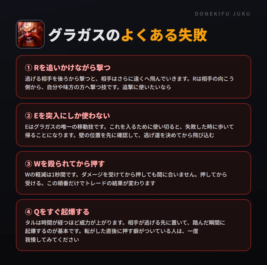 グラガスのよくある失敗。Rを追いかけながら撃つ、Eを突入にしか使わない、Wを殴られてから押す、Qをすぐ起爆する