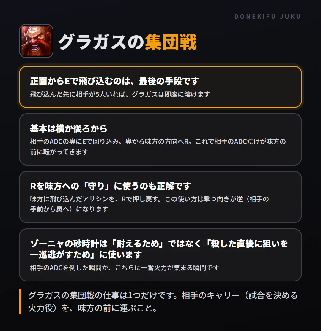 グラガスの集団戦の立ち回り。正面からEで飛び込むのは、最後の手段です、基本は横か後ろから、Rを味方への「守り」に使うのも正解です、ゾーニャの砂時計は「耐えるため」ではなく「殺した直後に狙いを一巡逃がすため」に使います