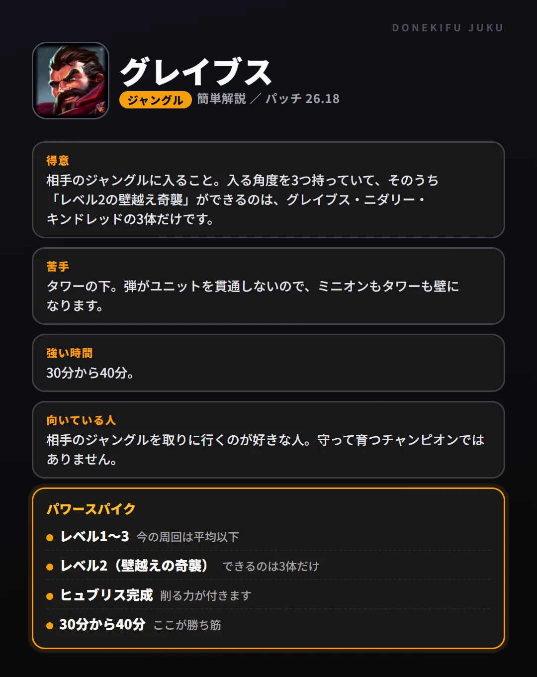 グレイブスはこういうチャンピオン(ジャングル)。得意なこと・苦手なこと・強い時間帯と、パワースパイク
