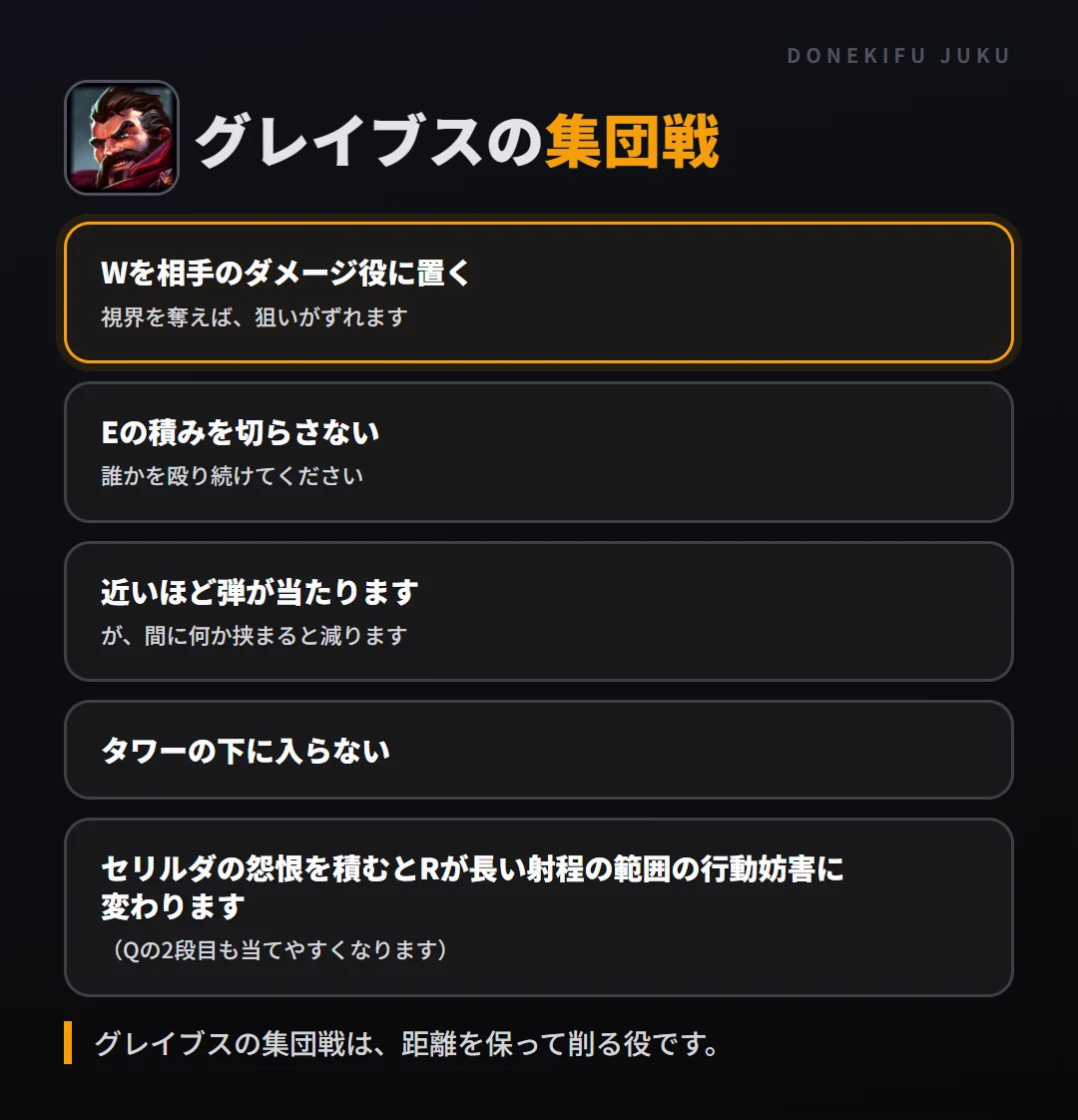グレイブスの集団戦の立ち回り。Wを相手のダメージ役に置く、Eの積みを切らさない、近いほど弾が当たります、タワーの下に入らない、セリルダの怨恨を積むとRが長い射程の範囲の行動妨害に変わります