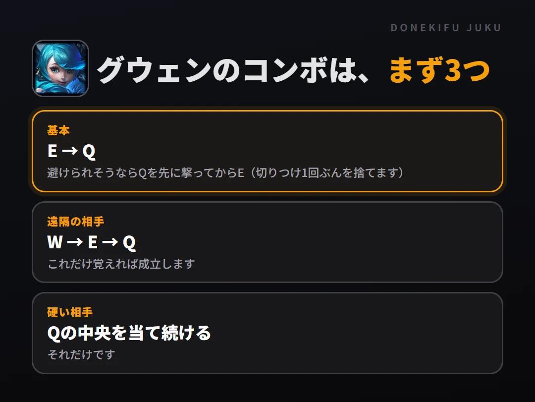 グウェンのコンボはまず3つ。基本: E → Q、遠隔の相手: W → E → Q、硬い相手: Qの中央を当て続ける