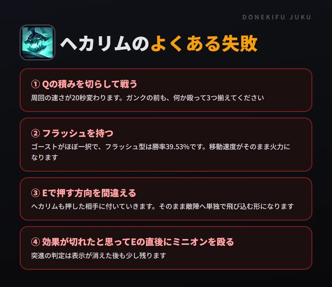 ヘカリムのよくある失敗。Qの積みを切らして戦う、フラッシュを持つ、Eで押す方向を間違える、効果が切れたと思ってEの直後にミニオンを殴る