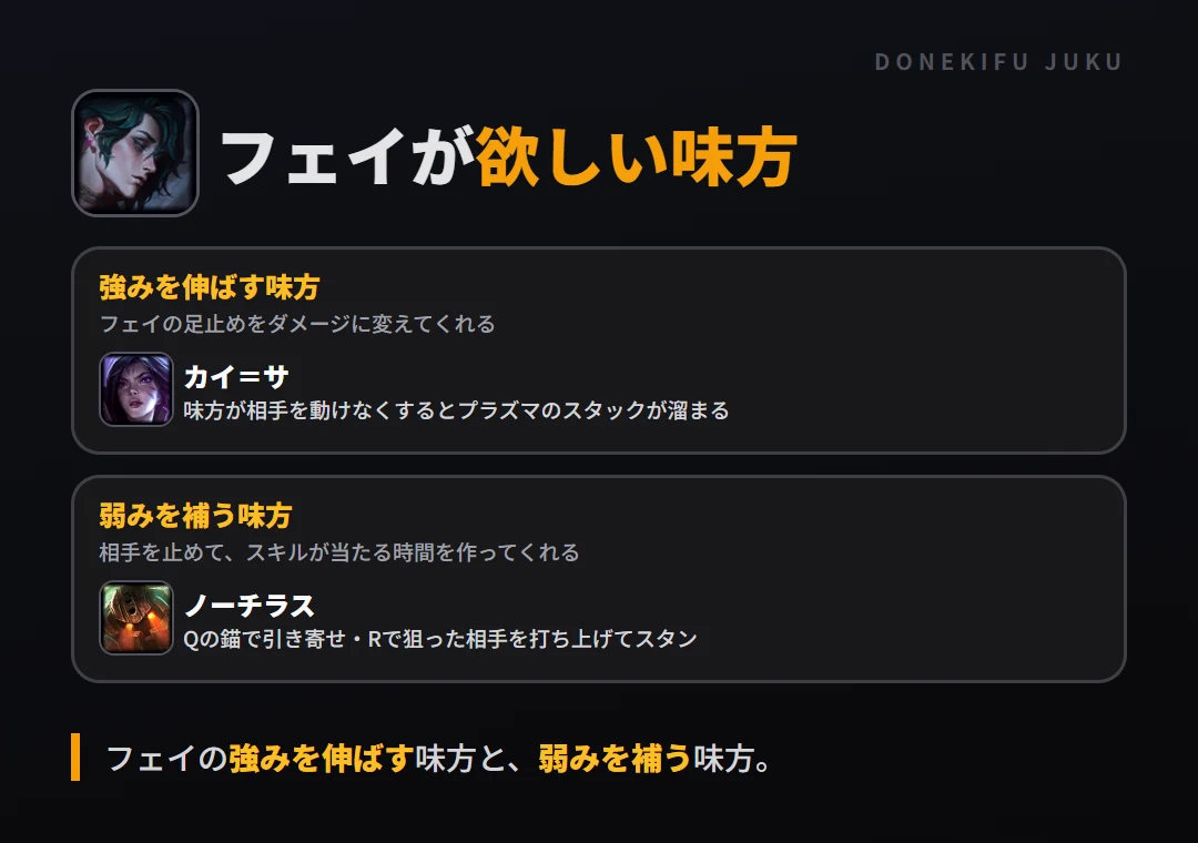 フェイが欲しい味方。強みを伸ばす味方: カイ＝サ／弱みを補う味方: ノーチラス
