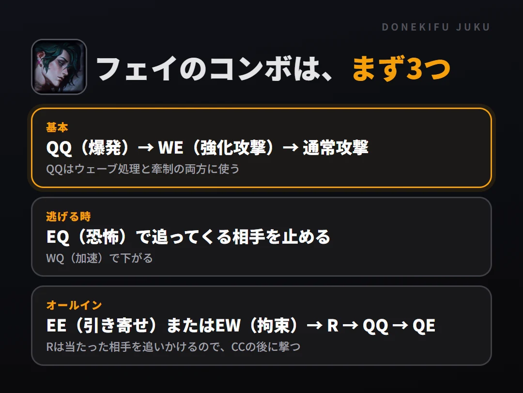 フェイのコンボはまず3つ。基本: QQ（爆発）→ WE（強化攻撃）→ 通常攻撃、逃げる時: EQ（恐怖）で追ってくる相手を止める、オールイン: EE（引き寄せ）またはEW（拘束）→ R → QQ → QE