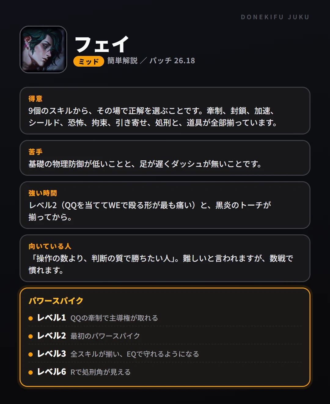 フェイはこういうチャンピオン（ミッド）。得意なこと・苦手なこと・強い時間帯と、パワースパイク