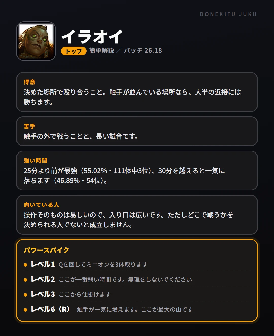 イラオイはこういうチャンピオン(トップ)。得意なこと・苦手なこと・強い時間帯と、パワースパイク