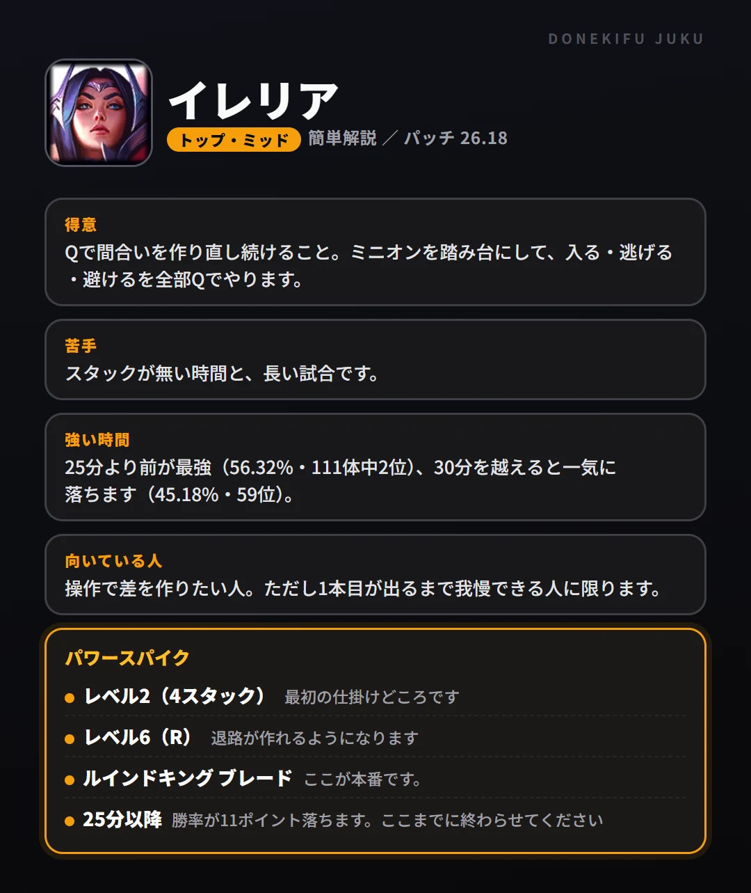 イレリアはこういうチャンピオン（トップ・ミッド）。得意なこと・苦手なこと・強い時間帯と、パワースパイク