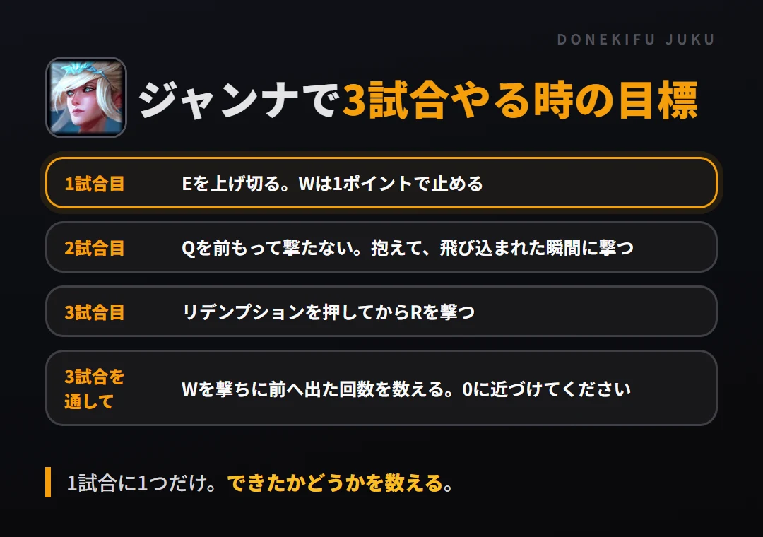 ジャンナで3試合やる時の目標。1試合目 Eを上げ切る。Wは1ポイントで止める、2試合目 Qを前もって撃たない。抱えて、飛び込まれた瞬間に撃つ、3試合目 リデンプションを押してからRを撃つ、3試合を通して Wを撃ちに前へ出た回数を数える。0に近づけてください
