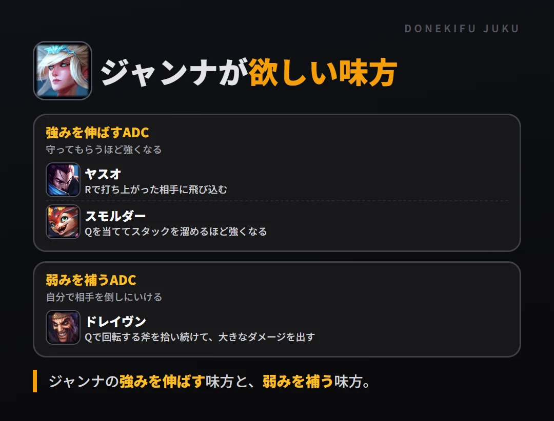 ジャンナが欲しい味方。強みを伸ばすADC: ヤスオ・スモルダー／弱みを補うADC: ドレイヴン