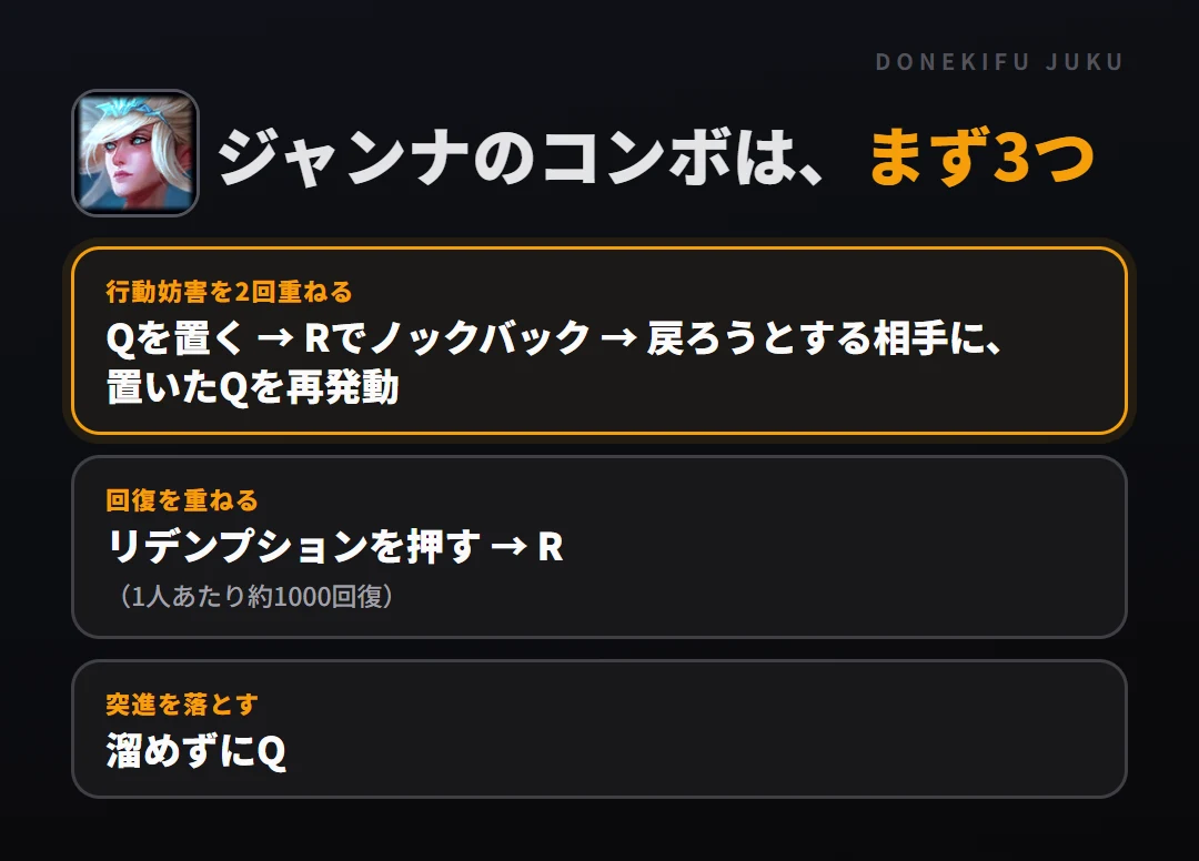 ジャンナのコンボはまず3つ。行動妨害を2回重ねる: Qを置く → Rでノックバック → 戻ろうとする相手に、置いたQを再発動、回復を重ねる: リデンプションを押す → R、突進を落とす: 溜めずにQ