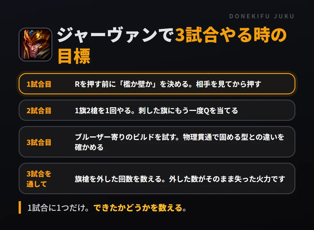 ジャーヴァンで3試合やる時の目標。1試合目 Rを押す前に「檻か壁か」を決める。相手を見てから押す、2試合目 1旗2槍を1回やる。刺した旗にもう一度Qを当てる、3試合目 ブルーザー寄りのビルドを試す。物理貫通で固める型との違いを確かめる、3試合を通して 旗槍を外した回数を数える。外した数がそのまま失った火力です