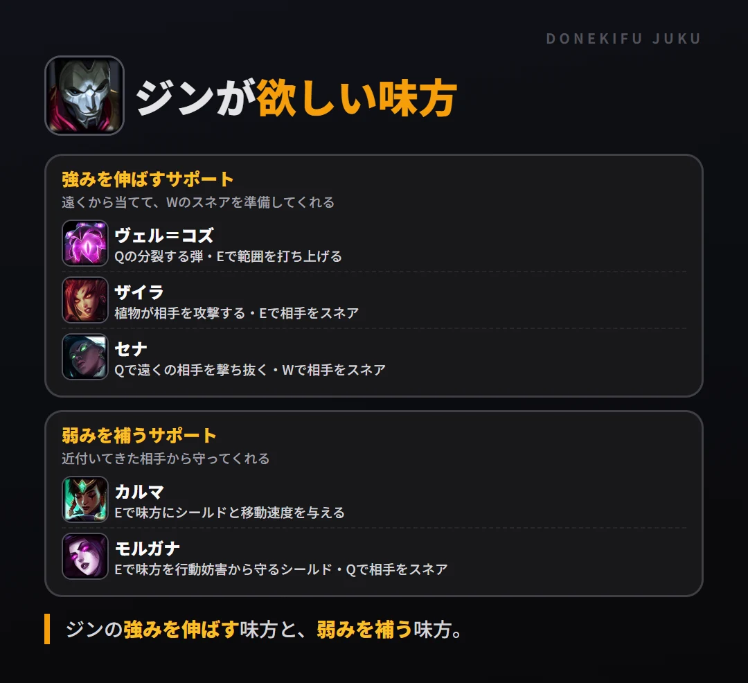 ジンが欲しい味方。強みを伸ばすサポート: ヴェル＝コズ・ザイラ・セナ／弱みを補うサポート: カルマ・モルガナ