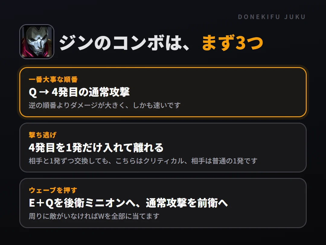 ジンのコンボはまず3つ。一番大事な順番: Q → 4発目の通常攻撃、撃ち逃げ: 4発目を1発だけ入れて離れる、ウェーブを押す: E＋Qを後衛ミニオンへ、通常攻撃を前衛へ