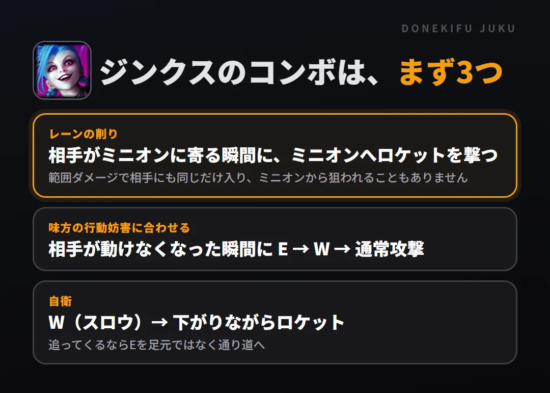 ジンクスのコンボはまず3つ。レーンの削り: 相手がミニオンに寄る瞬間に、ミニオンへロケットを撃つ、味方の行動妨害に合わせる: 相手が動けなくなった瞬間に E → W → 通常攻撃、自衛: W（スロウ）→ 下がりながらロケット