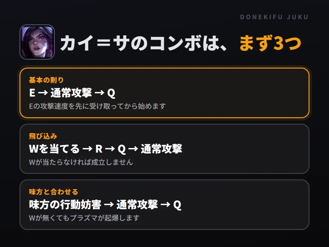 カイ=サのコンボはまず3つ。基本の削り: E → 通常攻撃 → Q、飛び込み: Wを当てる → R → Q → 通常攻撃、味方と合わせる: 味方の行動妨害 → 通常攻撃 → Q