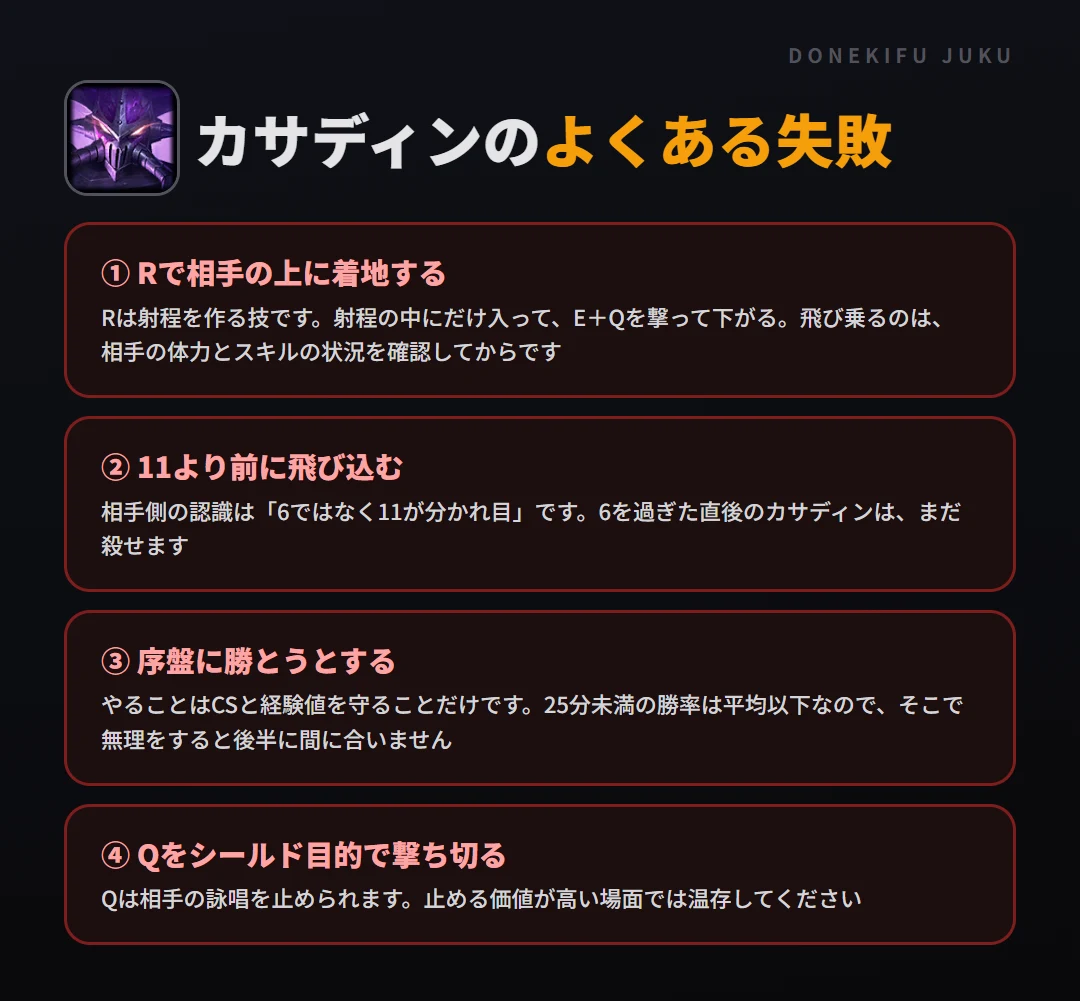 カサディンのよくある失敗。Rで相手の上に着地する、11より前に飛び込む、序盤に勝とうとする、Qをシールド目的で撃ち切る