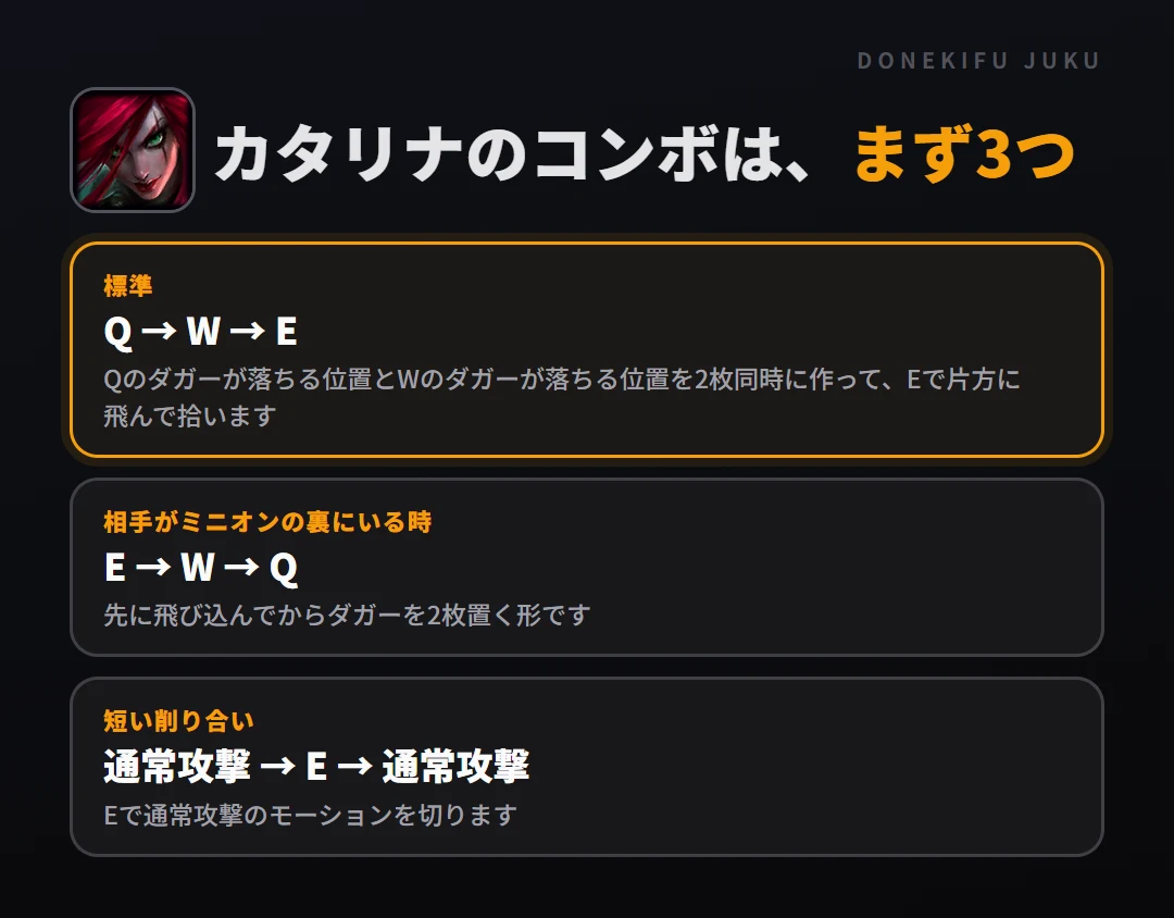 カタリナのコンボはまず3つ。標準: Q → W → E、相手がミニオンの裏にいる時: E → W → Q、短い削り合い: 通常攻撃 → E → 通常攻撃