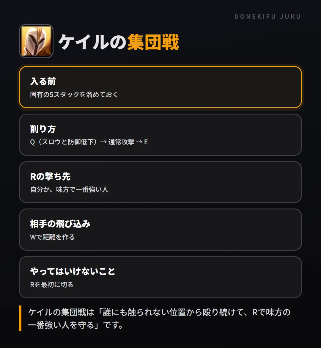 ケイルの集団戦の立ち回り。入る前、削り方、Rの撃ち先、相手の飛び込み、やってはいけないこと