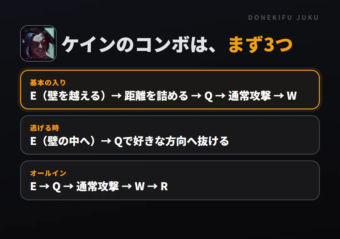 ケインのコンボはまず3つ。基本の入り: E（壁を越える）→ 距離を詰める → Q → 通常攻撃 → W、逃げる時: E（壁の中へ）→ Qで好きな方向へ抜ける、オールイン: E → Q → 通常攻撃 → W → R