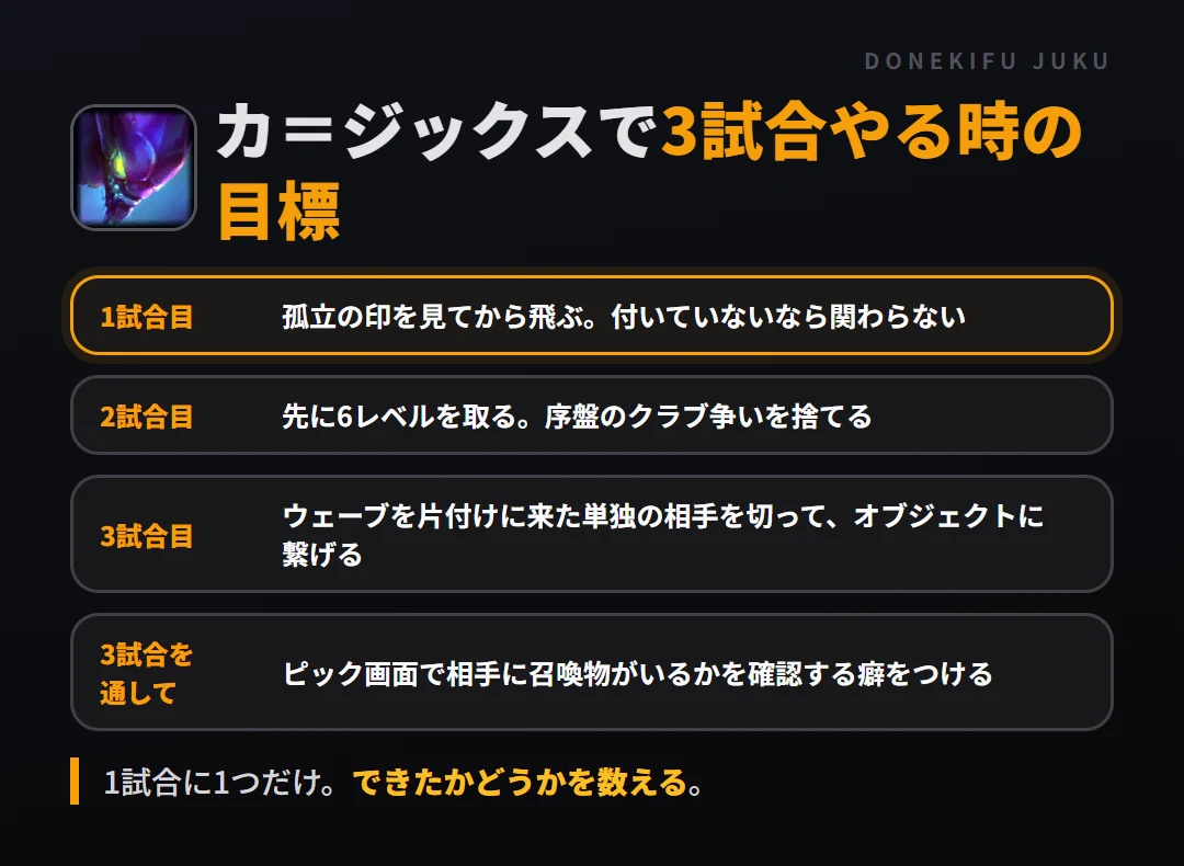 カ＝ジックスで3試合やる時の目標。1試合目 孤立の印を見てから飛ぶ。付いていないなら関わらない、2試合目 先に6レベルを取る。序盤のクラブ争いを捨てる、3試合目 ウェーブを片付けに来た単独の相手を切って、オブジェクトに繋げる、3試合を通して ピック画面で相手に召喚物がいるかを確認する癖をつける