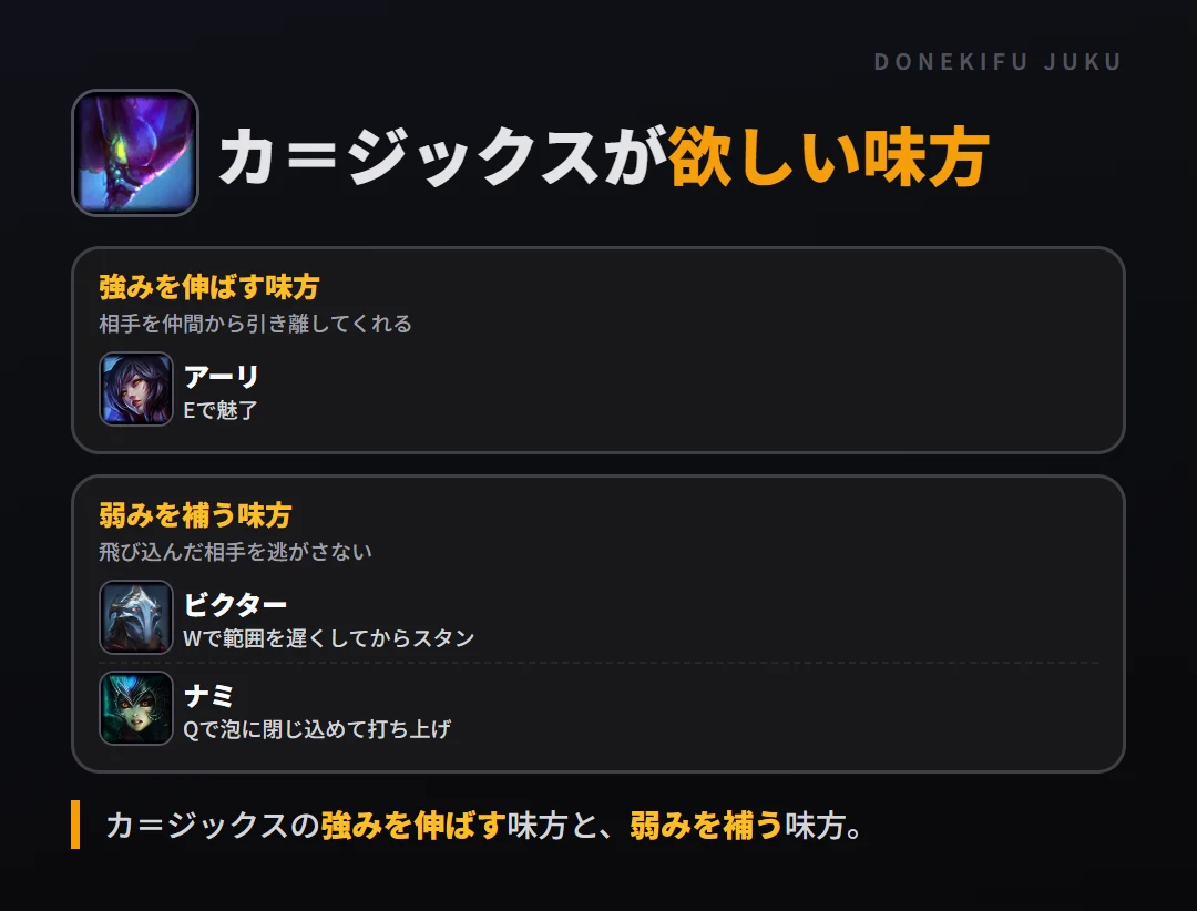 カ＝ジックスが欲しい味方。強みを伸ばす味方: アーリ／弱みを補う味方: ビクター・ナミ