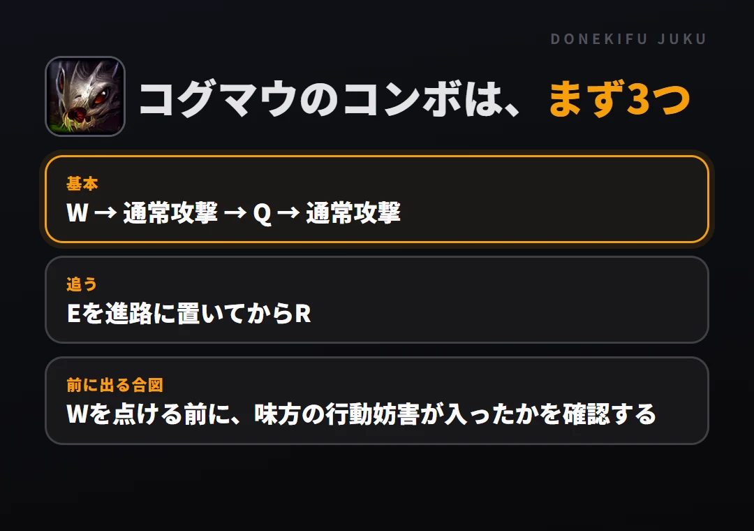 コグマウのコンボはまず3つ。基本: W → 通常攻撃 → Q → 通常攻撃、追う: Eを進路に置いてからR、前に出る合図: Wを点ける前に、味方の行動妨害が入ったかを確認する