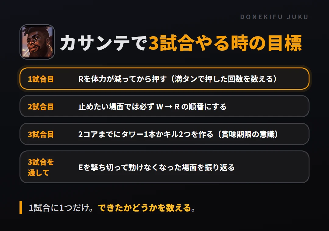 カサンテで3試合やる時の目標。1試合目 Rを体力が減ってから押す（満タンで押した回数を数える）、2試合目 止めたい場面では必ず W → R の順番にする、3試合目 2コアまでにタワー1本かキル2つを作る（賞味期限の意識）、3試合を通して Eを撃ち切って動けなくなった場面を振り返る