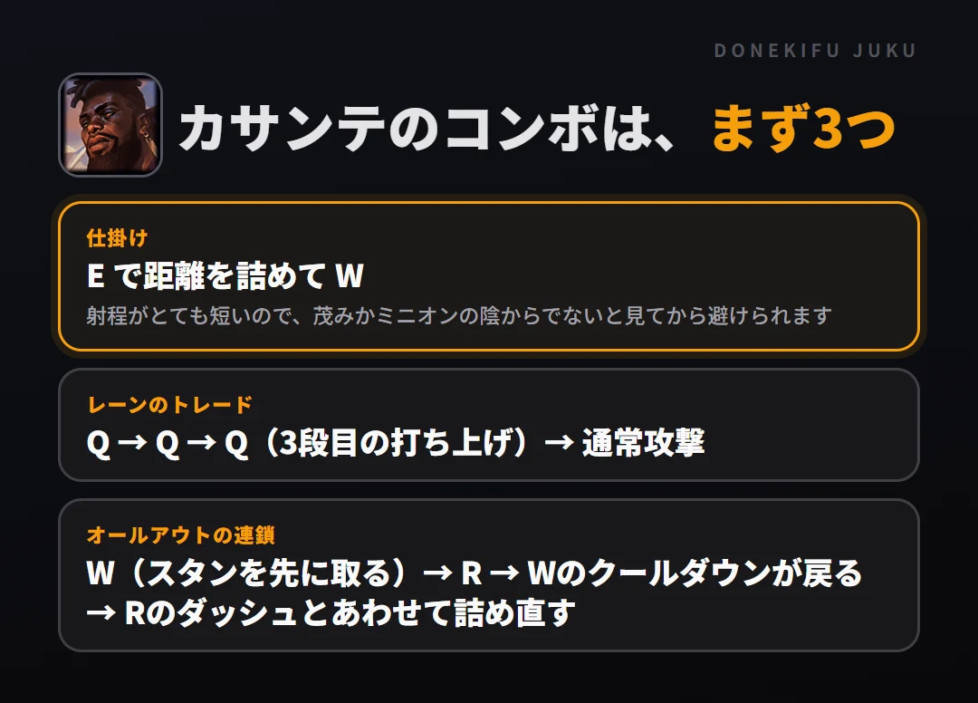カサンテのコンボはまず3つ。仕掛け: E で距離を詰めて W、レーンのトレード: Q → Q → Q（3段目の打ち上げ）→ 通常攻撃、オールアウトの連鎖: W（スタンを先に取る）→ R → Wのクールダウンが戻る → Rのダッシュとあわせて詰め直す