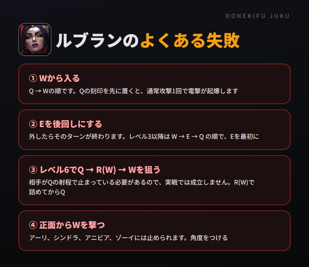 ルブランのよくある失敗。Wから入る、Eを後回しにする、レベル6でQ → R(W) → Wを狙う、正面からWを撃つ