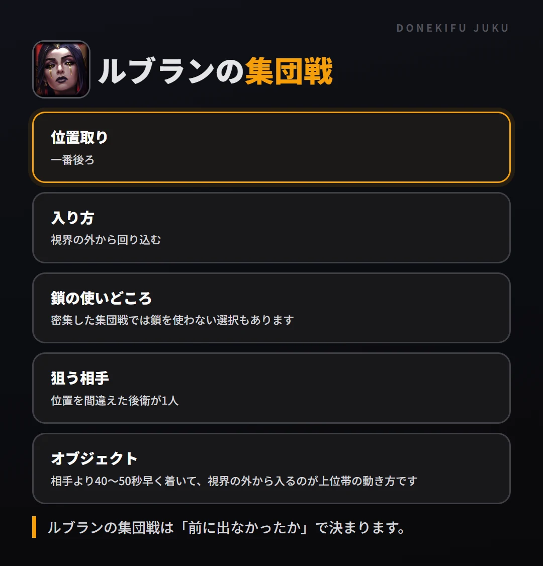 ルブランの集団戦の立ち回り。位置取り、入り方、鎖の使いどころ、狙う相手、オブジェクト