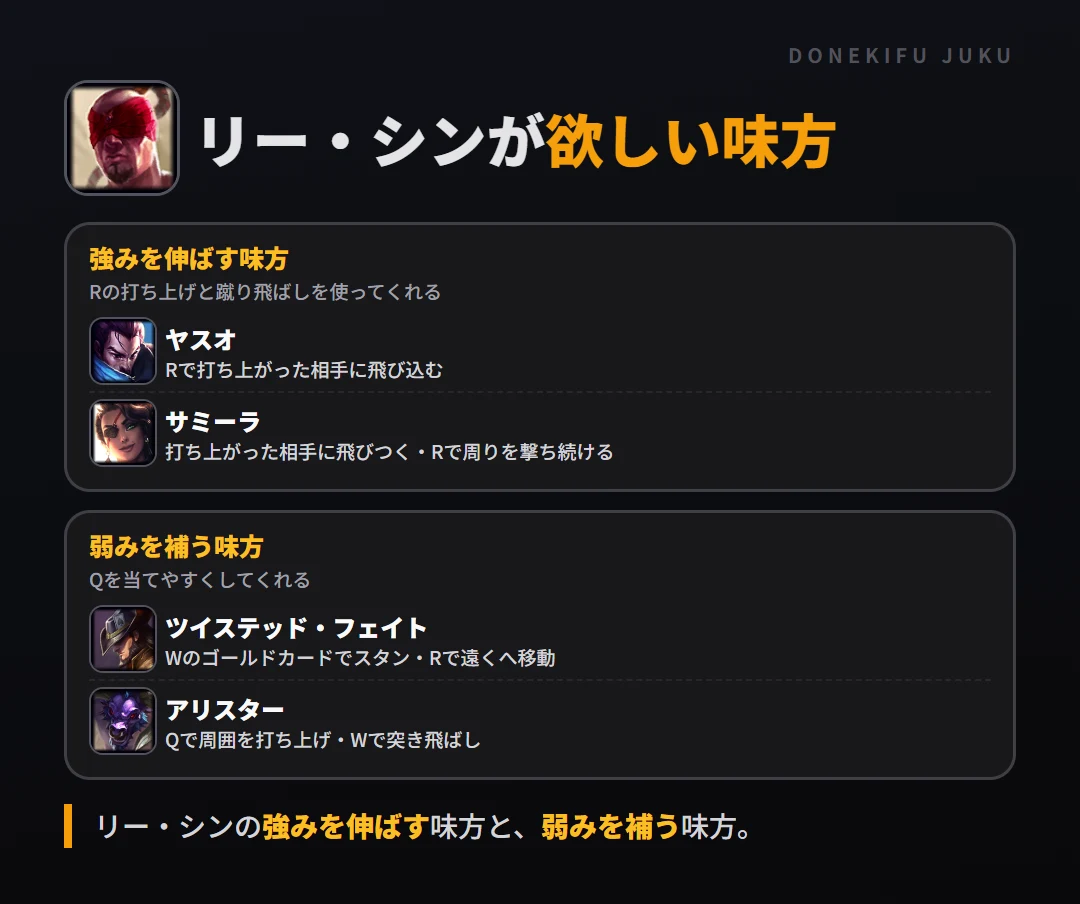 リー・シンが欲しい味方。強みを伸ばす味方: ヤスオ・サミーラ／弱みを補う味方: ツイステッド・フェイト・アリスター