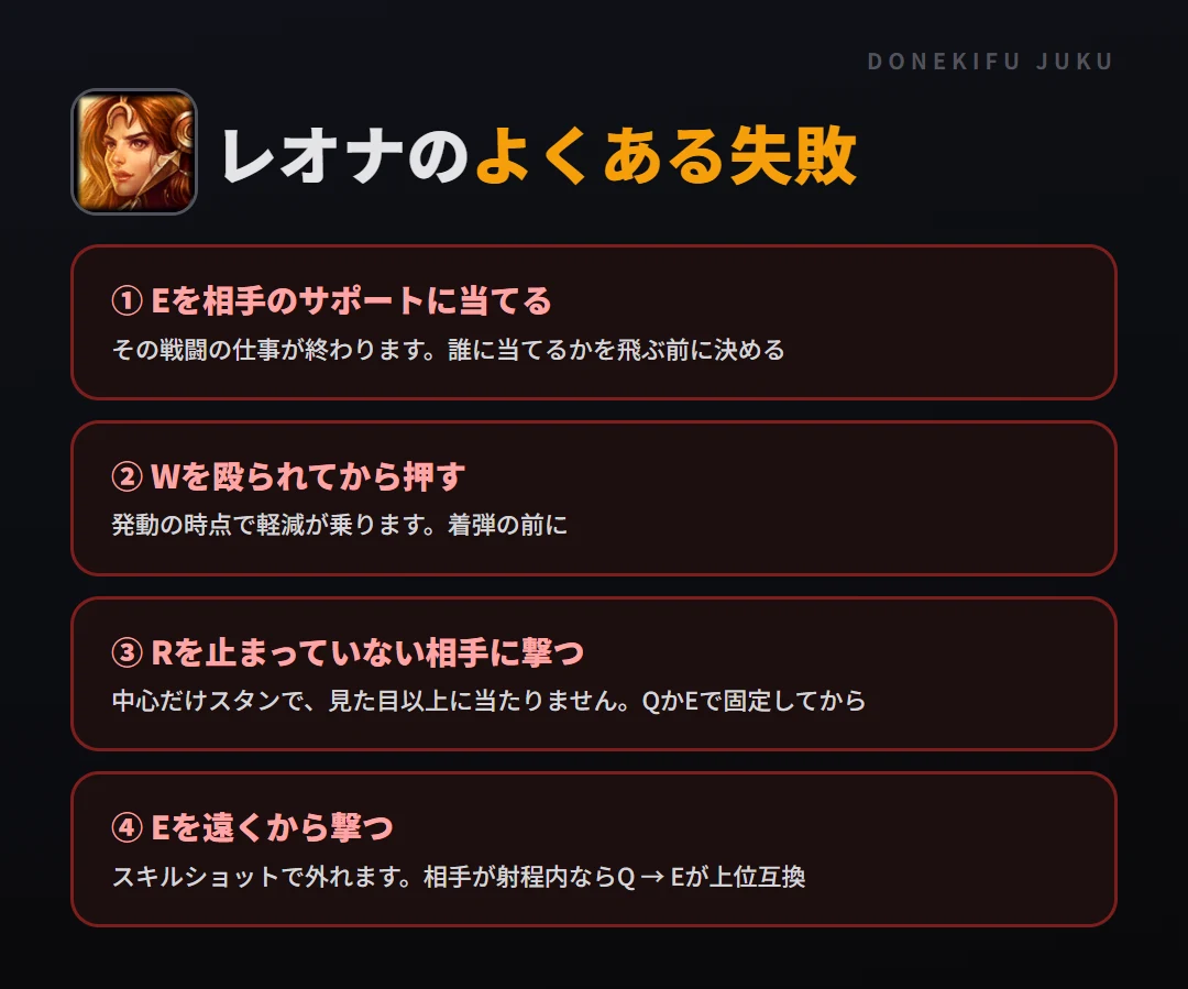 レオナのよくある失敗。Eを相手のサポートに当てる、Wを殴られてから押す、Rを止まっていない相手に撃つ、Eを遠くから撃つ