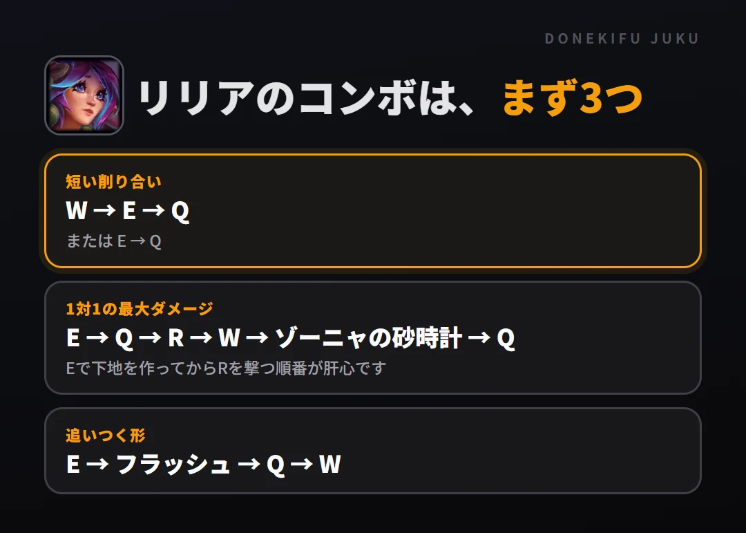 リリアのコンボはまず3つ。短い削り合い: W → E → Q、1対1の最大ダメージ: E → Q → R → W → ゾーニャの砂時計 → Q、追いつく形: E → フラッシュ → Q → W