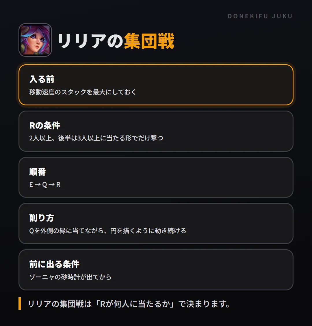 リリアの集団戦の立ち回り。入る前、Rの条件、順番、削り方、前に出る条件
