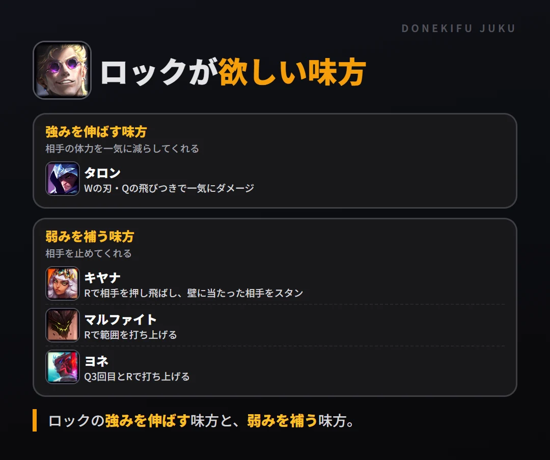 ロックが欲しい味方。強みを伸ばす味方: タロン／弱みを補う味方: キヤナ・マルファイト・ヨネ