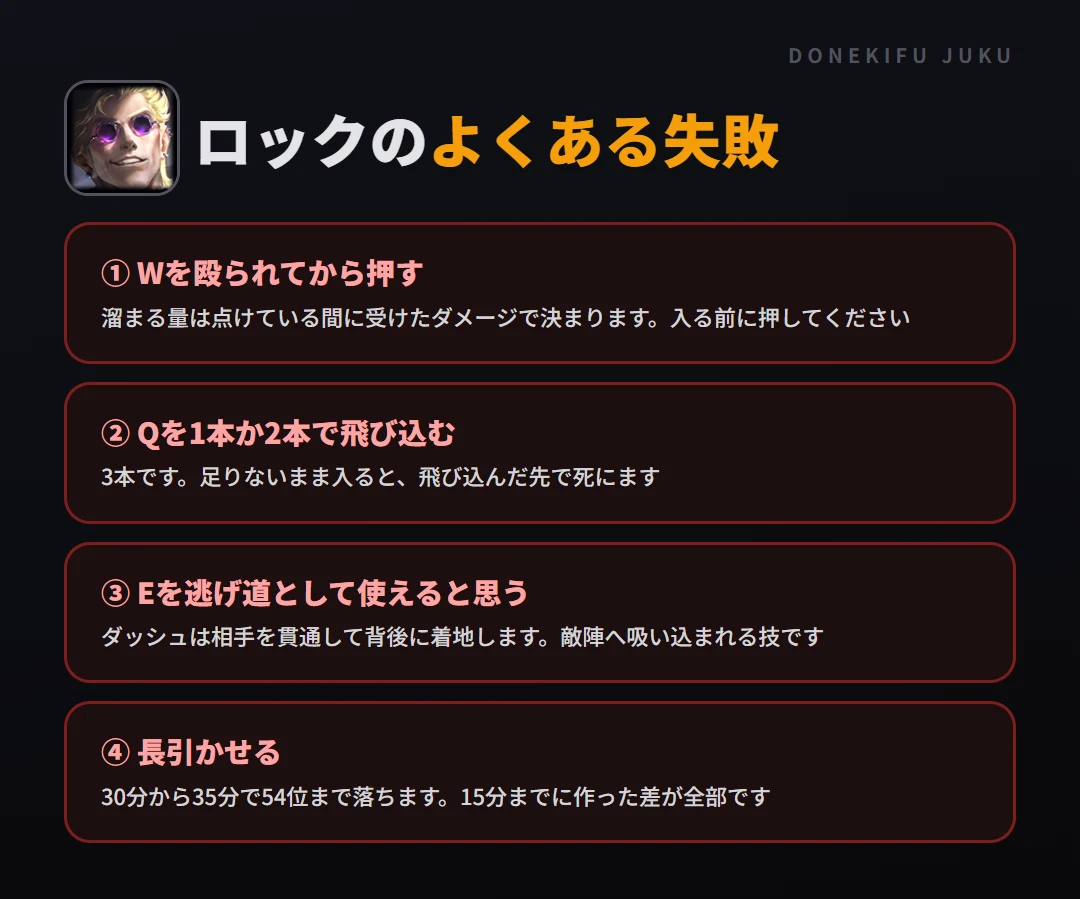 ロックのよくある失敗。Wを殴られてから押す、Qを1本か2本で飛び込む、Eを逃げ道として使えると思う、長引かせる