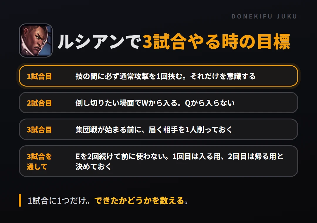 ルシアンで3試合やる時の目標。1試合目 技の間に必ず通常攻撃を1回挟む。それだけを意識する、2試合目 倒し切りたい場面でWから入る。Qから入らない、3試合目 集団戦が始まる前に、届く相手を1人削っておく、3試合を通して Eを2回続けて前に使わない。1回目は入る用、2回目は帰る用と決めておく