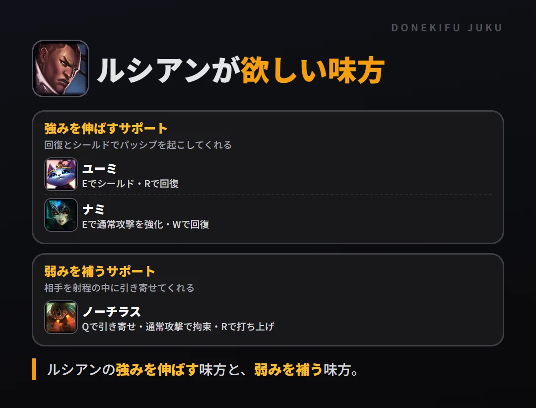ルシアンが欲しい味方。強みを伸ばすサポート: ユーミ・ナミ／弱みを補うサポート: ノーチラス
