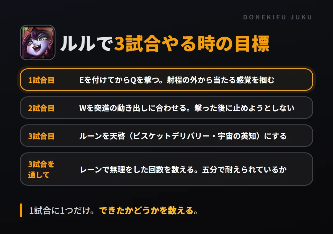 ルルで3試合やる時の目標。1試合目 Eを付けてからQを撃つ。射程の外から当たる感覚を掴む、2試合目 Wを突進の動き出しに合わせる。撃った後に止めようとしない、3試合目 ルーンを天啓(ビスケットデリバリー・宇宙の英知)にする、3試合を通して レーンで無理をした回数を数える。五分で耐えられているか