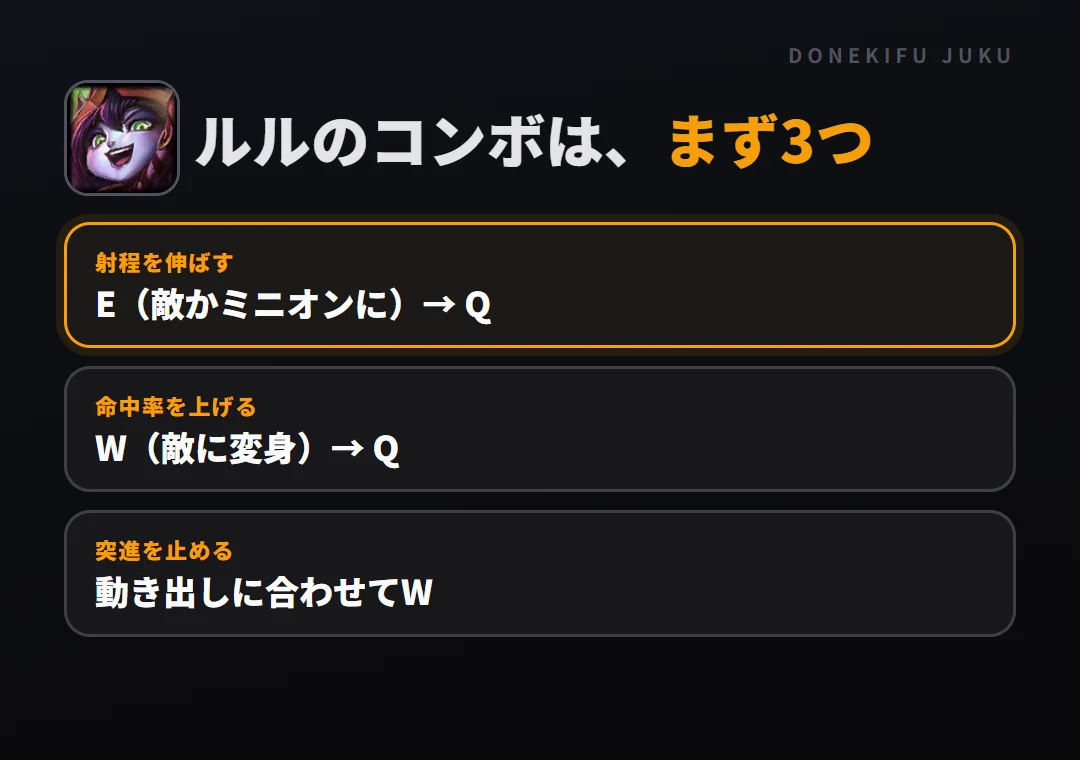 ルルのコンボはまず3つ。射程を伸ばす: E(敵かミニオンに)→ Q、命中率を上げる: W(敵に変身)→ Q、突進を止める: 動き出しに合わせてW