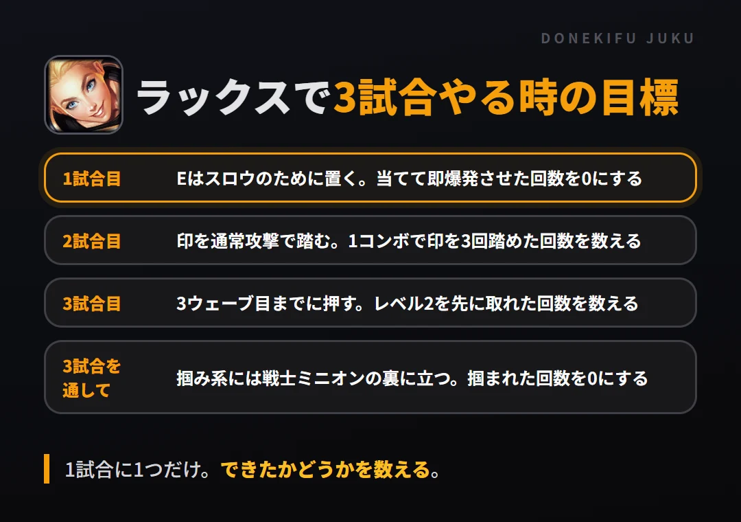 ラックスで3試合やる時の目標。1試合目 Eはスロウのために置く。当てて即爆発させた回数を0にする、2試合目 印を通常攻撃で踏む。1コンボで印を3回踏めた回数を数える、3試合目 3ウェーブ目までに押す。レベル2を先に取れた回数を数える、3試合を通して 掴み系には戦士ミニオンの裏に立つ。掴まれた回数を0にする