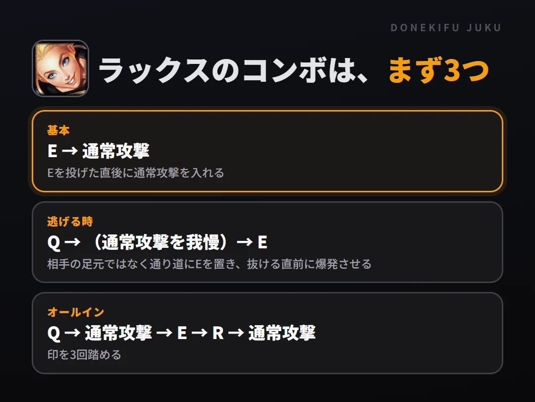ラックスのコンボはまず3つ。基本: E → 通常攻撃、逃げる時: Q → （通常攻撃を我慢）→ E、オールイン: Q → 通常攻撃 → E → R → 通常攻撃