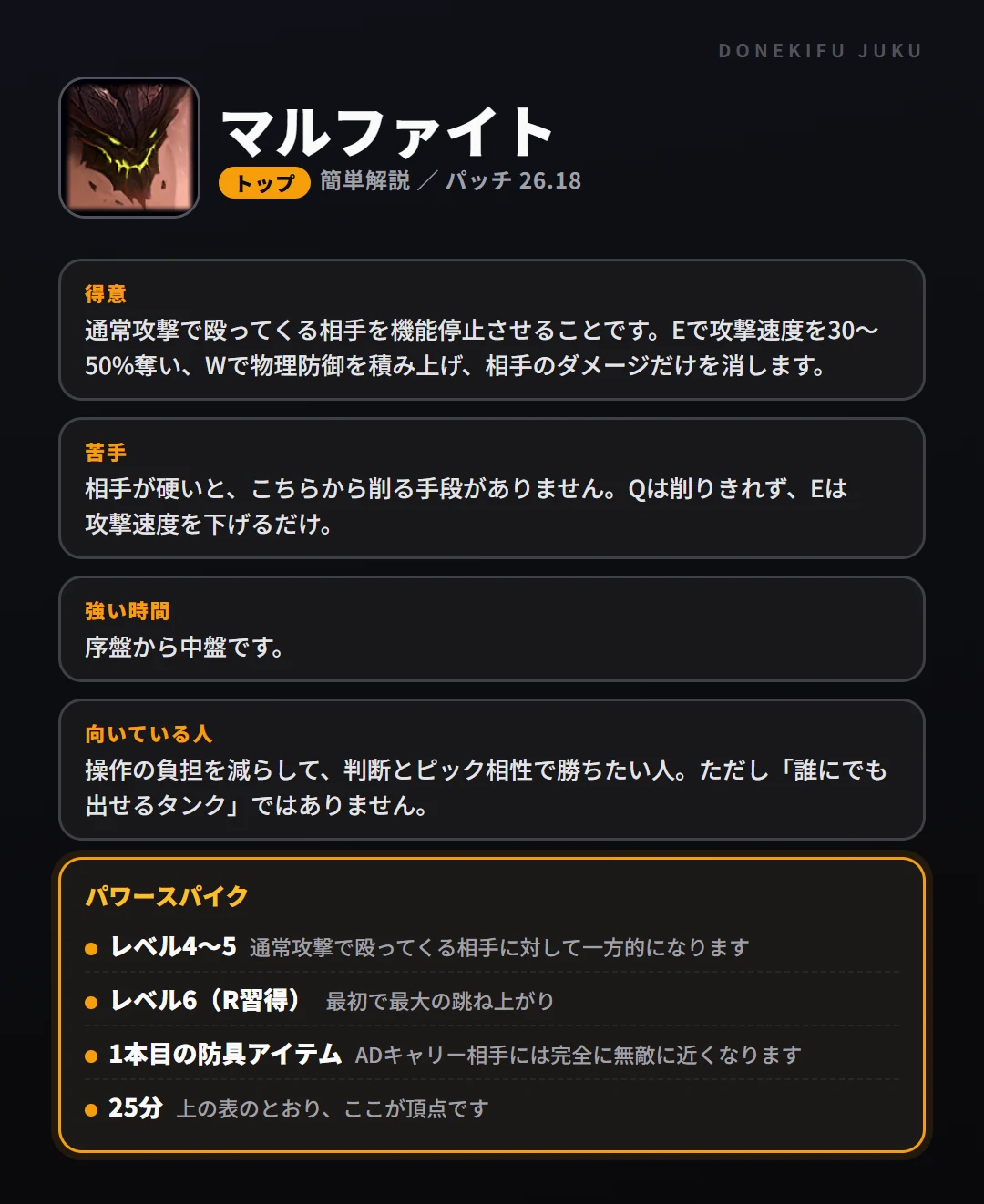 マルファイトはこういうチャンピオン（トップ）。得意なこと・苦手なこと・強い時間帯と、パワースパイク