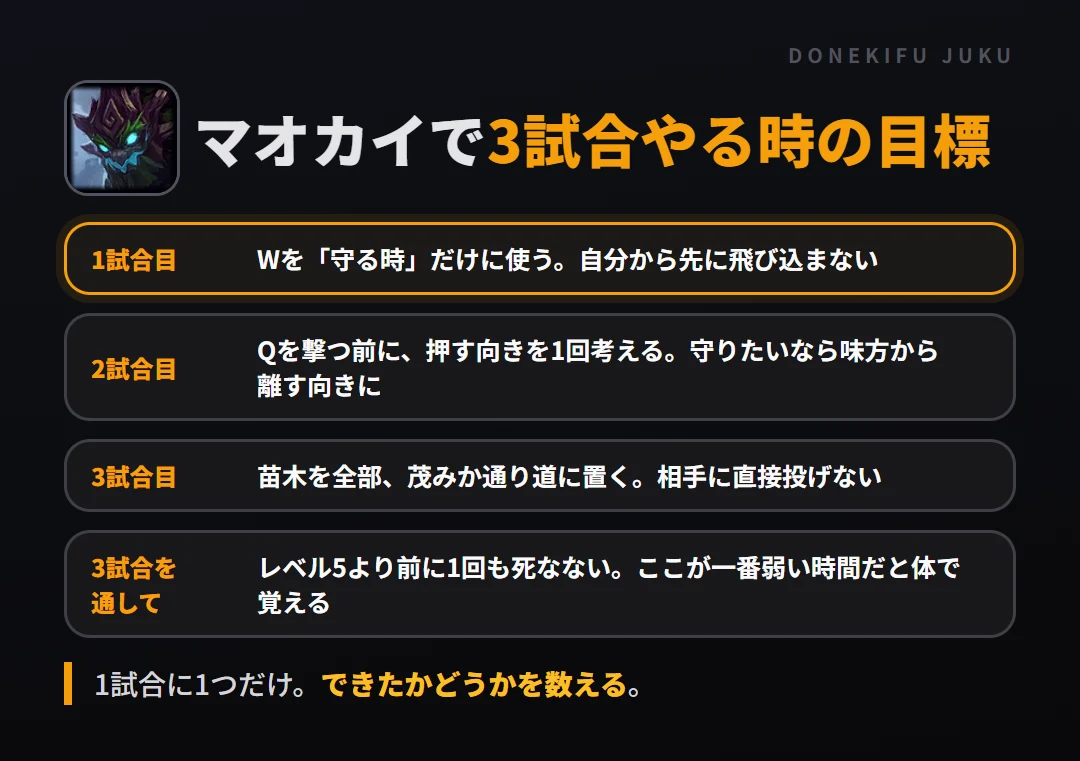 マオカイで3試合やる時の目標。1試合目 Wを「守る時」だけに使う。自分から先に飛び込まない、2試合目 Qを撃つ前に、押す向きを1回考える。守りたいなら味方から離す向きに、3試合目 苗木を全部、茂みか通り道に置く。相手に直接投げない、3試合を通して レベル5より前に1回も死なない。ここが一番弱い時間だと体で覚える