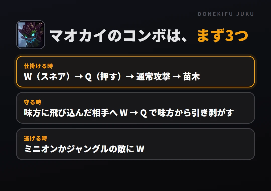 マオカイのコンボはまず3つ。仕掛ける時: W（スネア）→ Q（押す）→ 通常攻撃 → 苗木、守る時: 味方に飛び込んだ相手へ W → Q で味方から引き剥がす、逃げる時: ミニオンかジャングルの敵に W