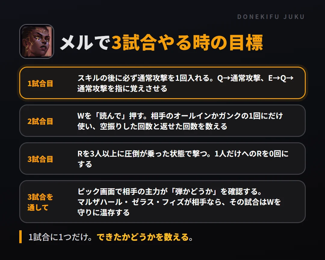 メルで3試合やる時の目標。1試合目 スキルの後に必ず通常攻撃を1回入れる。Q→通常攻撃、E→Q→通常攻撃を指に覚えさせる、2試合目 Wを「読んで」押す。相手のオールインかガンクの1回にだけ使い、空振りした回数と返せた回数を数える、3試合目 Rを3人以上に圧倒が乗った状態で撃つ。1人だけへのRを0回にする、3試合を通して ピック画面で相手の主力が「弾かどうか」を確認する。 マルザハール・ ゼラス・フィズが相手なら、その試合はWを守りに温存する