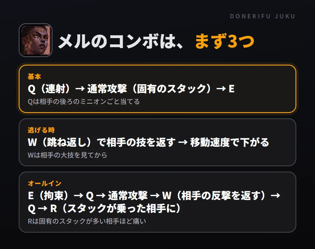 メルのコンボはまず3つ。基本: Q（連射）→ 通常攻撃（固有のスタック）→ E、逃げる時: W（跳ね返し）で相手の技を返す → 移動速度で下がる、オールイン: E（拘束）→ Q → 通常攻撃 → W（相手の反撃を返す）→ Q → R（スタックが乗った相手に）