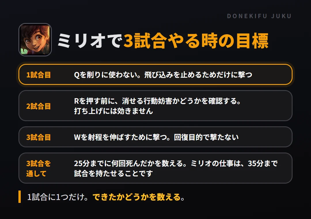 ミリオで3試合やる時の目標。1試合目 Qを削りに使わない。飛び込みを止めるためだけに撃つ、2試合目 Rを押す前に、消せる行動妨害かどうかを確認する。打ち上げには効きません、3試合目 Wを射程を伸ばすために撃つ。回復目的で撃たない、3試合を通して 25分までに何回死んだかを数える。ミリオの仕事は、35分まで試合を持たせることです